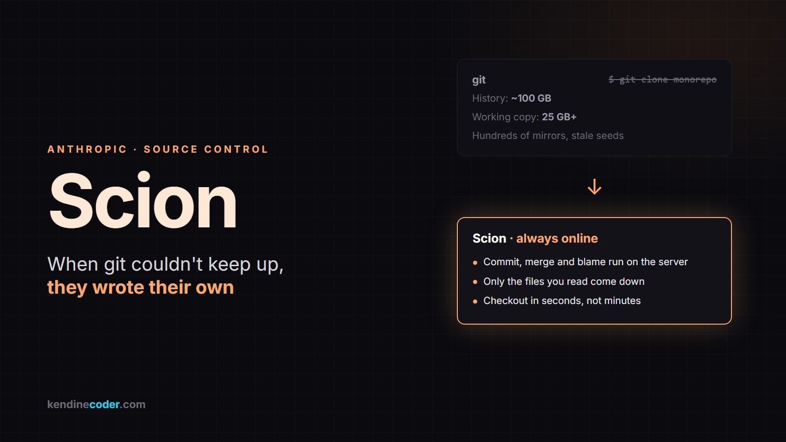 Anthropic Ditched Git: Scion, a Source Control System Built for the Agent Era