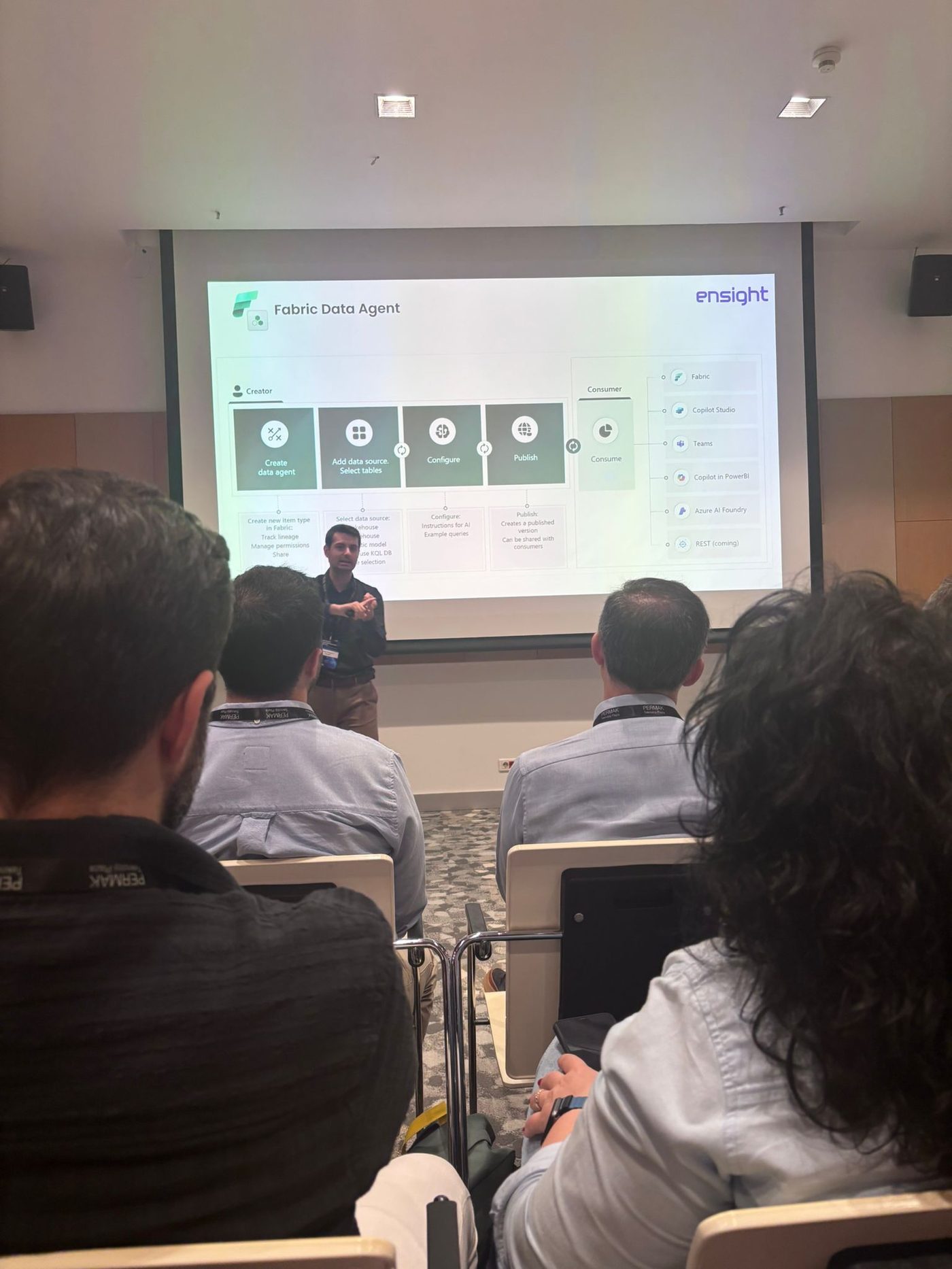 Fabric Data Agent akışı: create, add data source, configure, publish; tüketim tarafında Fabric, Copilot Studio, Teams, Power BI, Azure AI Foundry